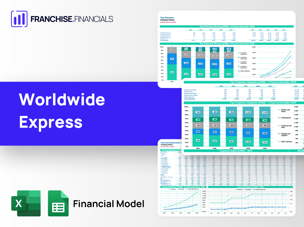 Worldwide Express Franchise Financial Model Template