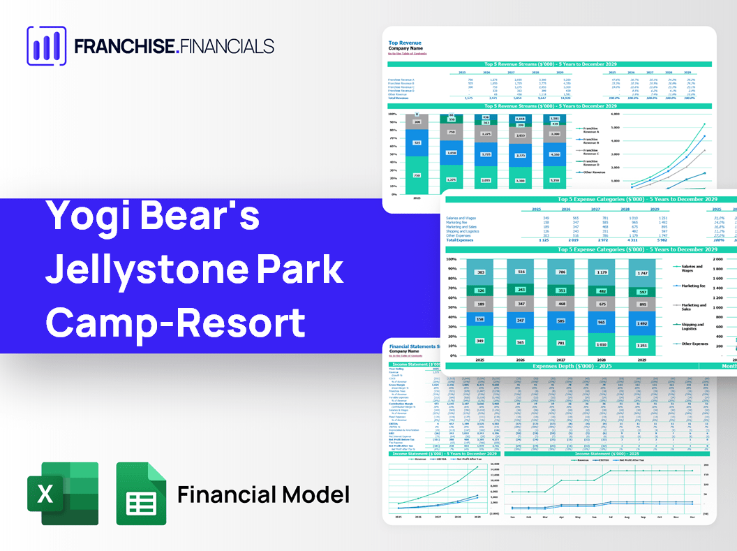 Yogi Bear's Jellystone Park Camp-Resort Franchise Financial Model Template